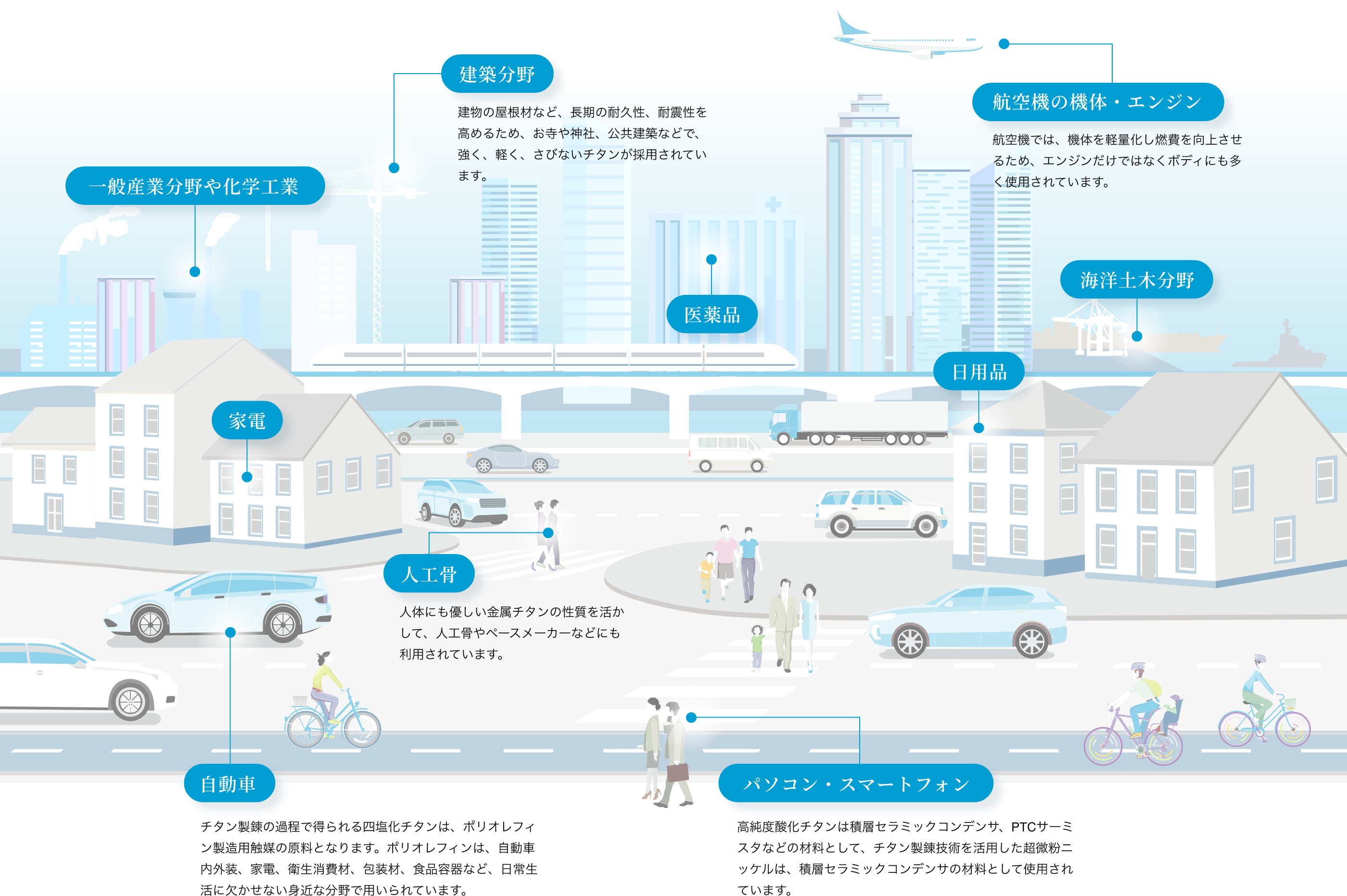 私たちの暮らしの中に広がる“チタン”