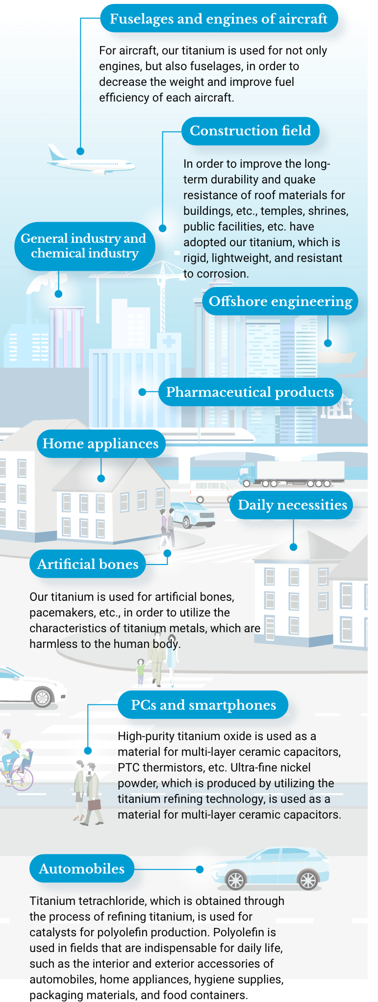 Titanium that can be seen everywhere in our daily lives 