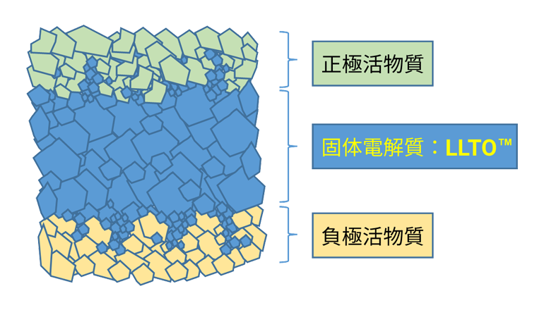 電気自動車（EV）にチタンの力