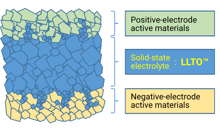 Strengths of titanium for electric vehicles (EVs)