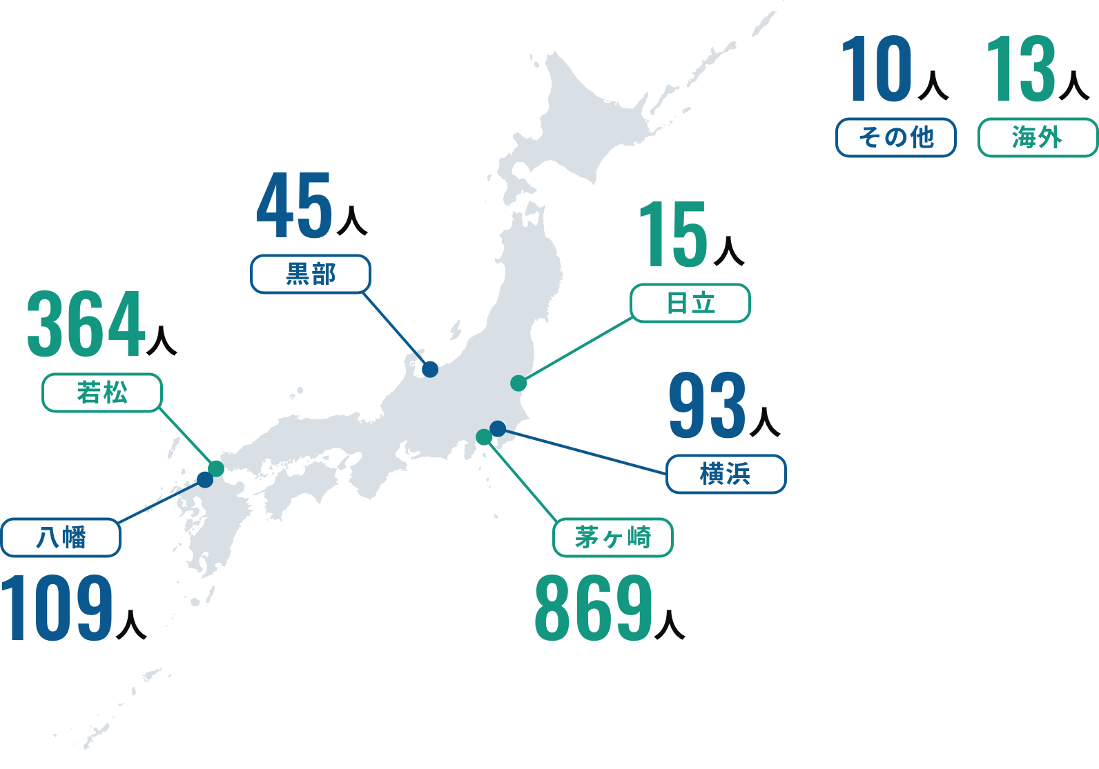 エリア別就業人口