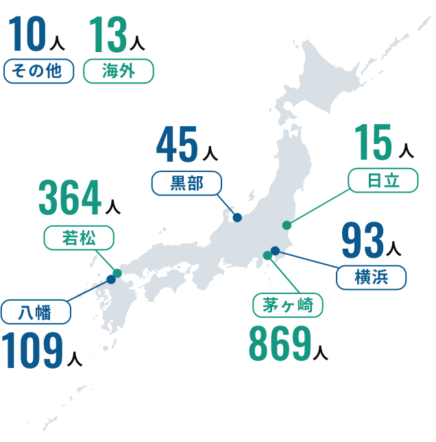 エリア別就業人口