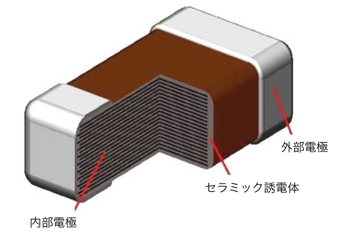 ［積層セラミックコンデンサ・MLCCの構造（イメージ）］